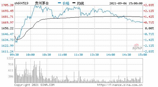 茅台酒股票行情走势-茅台酒股票行情走势600519
