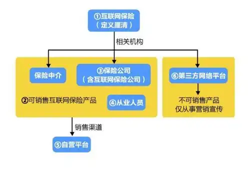 什么是互联网金融创新_互联网保险业务监管办法_银保监会互联网保险监管