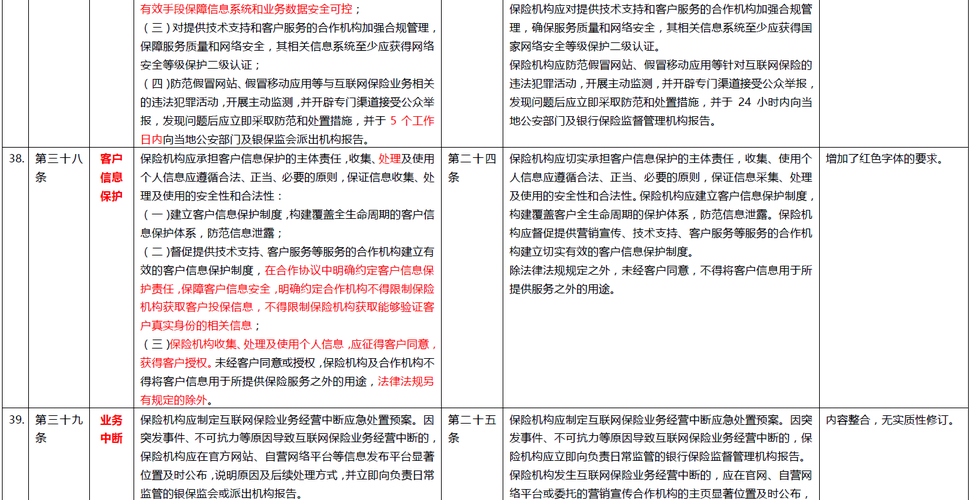什么是互联网金融创新_互联网保险业务监管办法_银保监会互联网保险监管