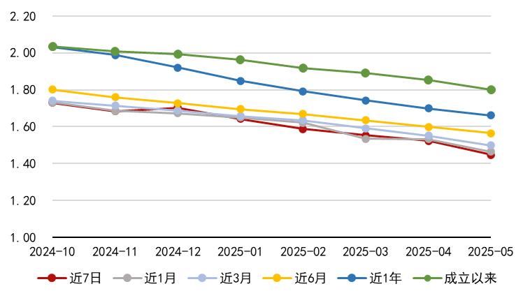 低利率环境理财新趋势_招银理财应对收益下行策略_专业理财投资