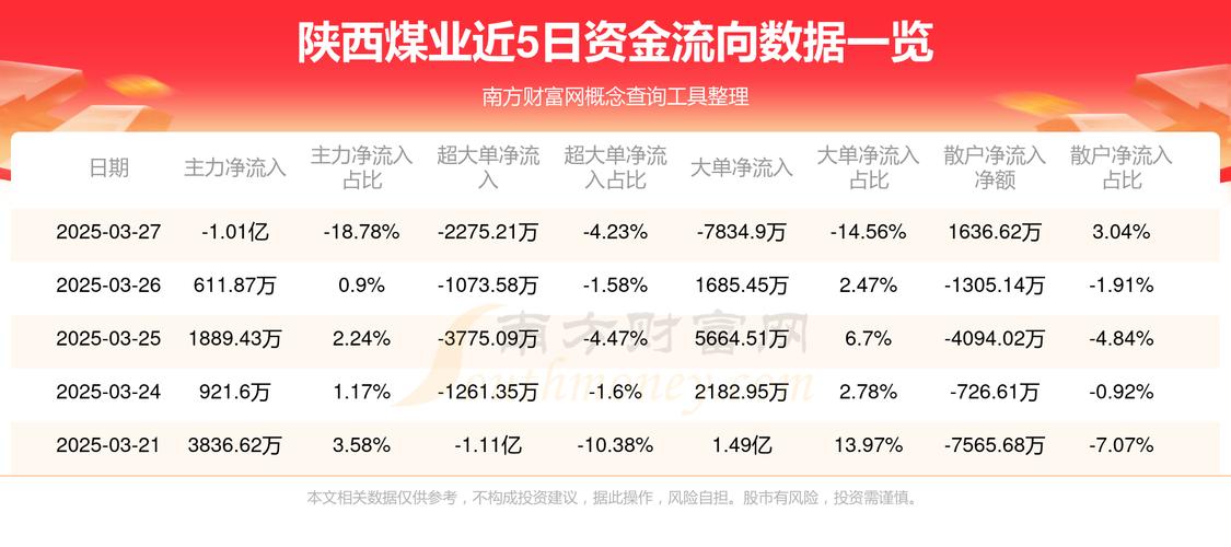 隆基绿能投资回报_陕西煤业股票资金流量_陕西煤业投资收益