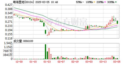 华夏银行一季度业绩_中国华夏银行股份有限公司2025年3季度报告_华夏银行2021一季度