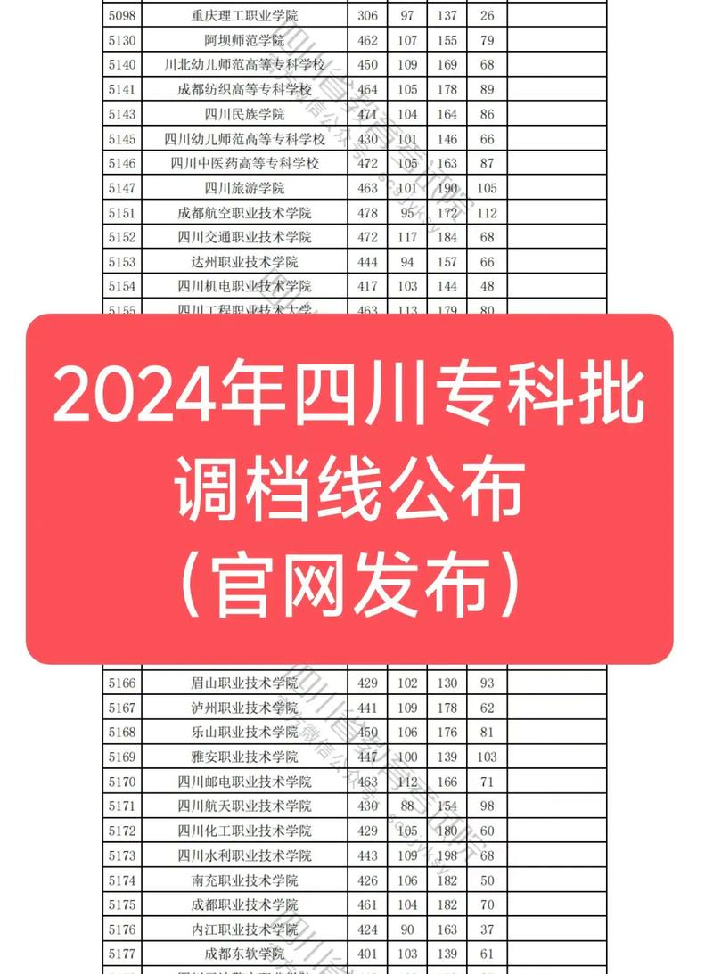 四川高考录取控制分数线查询_四川2025年一本线_2012四川高考一本二本三本分数线