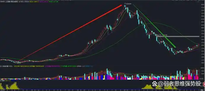 中国股市牛市熊市时间一览表_互联网牛熊周期总结_2005-2021中国股市牛熊周期分析