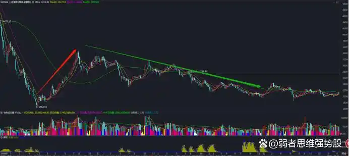 中国股市牛市熊市时间一览表_互联网牛熊周期总结_2005-2021中国股市牛熊周期分析