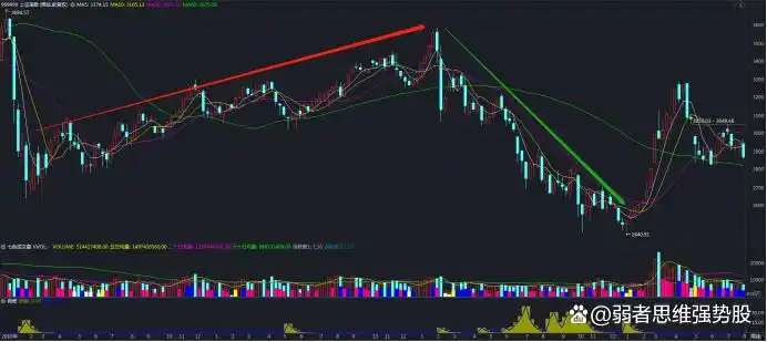 中国股市牛市熊市时间一览表_2005-2021中国股市牛熊周期分析_互联网牛熊周期总结