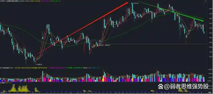 中国股市牛市熊市时间一览表_2005-2021中国股市牛熊周期分析_互联网牛熊周期总结