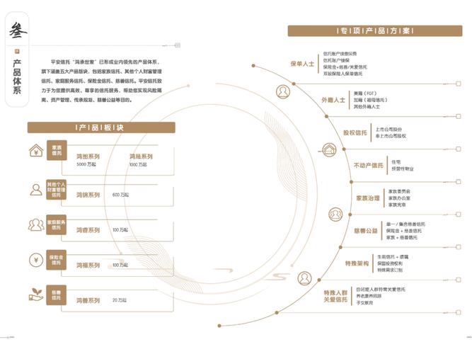 中国平安信托产品_家族信托产品体系_平安信托鸿承世家品牌升级