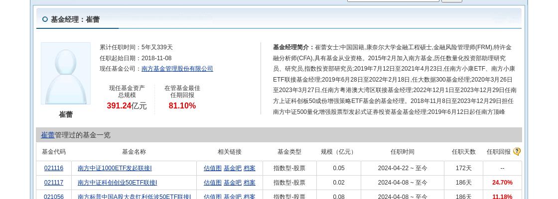 华谊兄弟个股行情_南方中证1000ETF崔蕾基金经理增持_华谊兄弟股票大跌6.62%