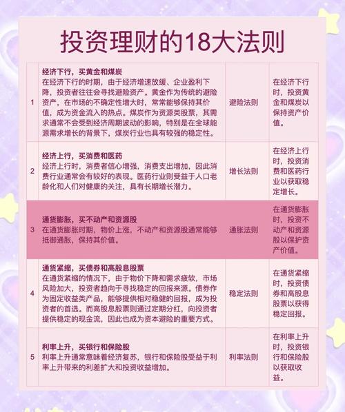 资产配置_指数基金定投_专业理财投资