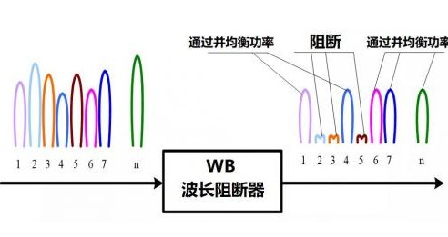 关于WSS 的工作原理