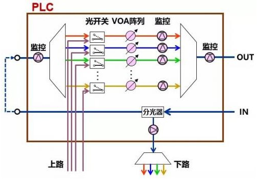 关于WSS 的工作原理