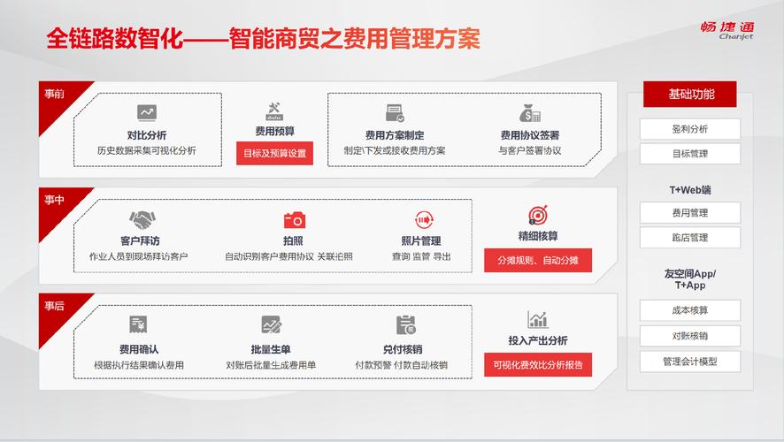 好会计软件市场评价性价比_财务决策平台高分攻略_用友畅捷通好会计软件数字化转型