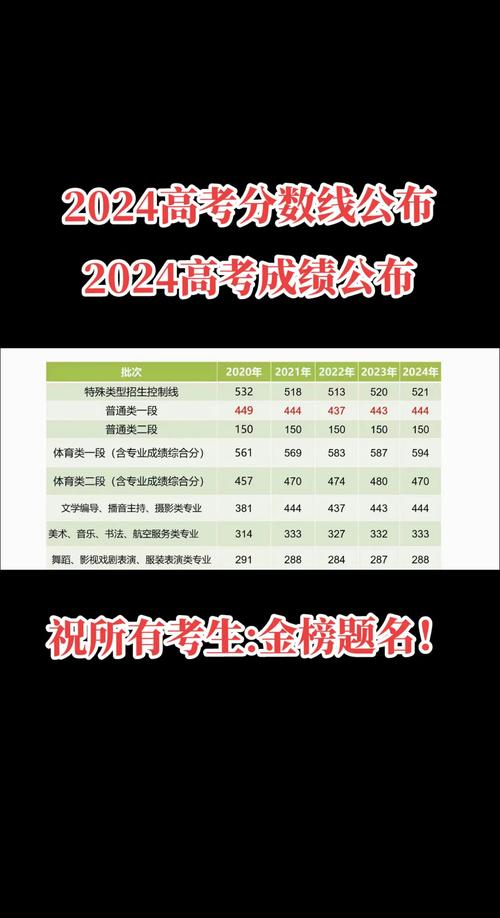 四川省2013年高考分数线_四川省高考文科一本线_四川2025年一本线