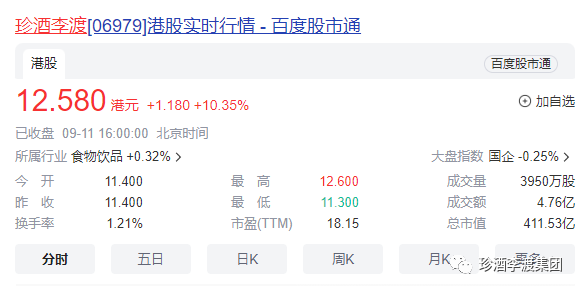 恒指大盘走低 珍酒李渡股价大涨 _ 珍酒李渡五连涨分析 _酒的股票怎么都涨了