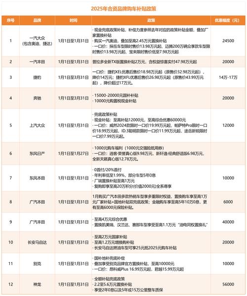 新能源汽车配套比例_万向钱潮 联轴器_万向钱潮9+N战略分析