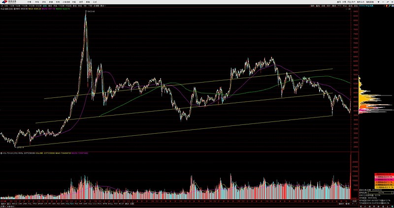 中证流通指数分析_中国股市牛市熊市时间一览表_牛市特征