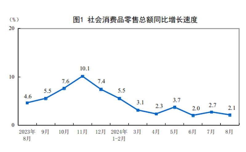 中国股市牛市熊市时间一览表_牛市特征_中证流通指数分析
