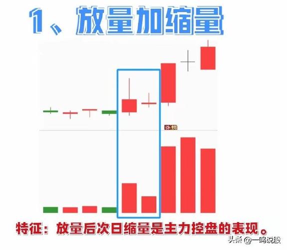 牛市特征_中证流通指数分析_中国股市牛市熊市时间一览表