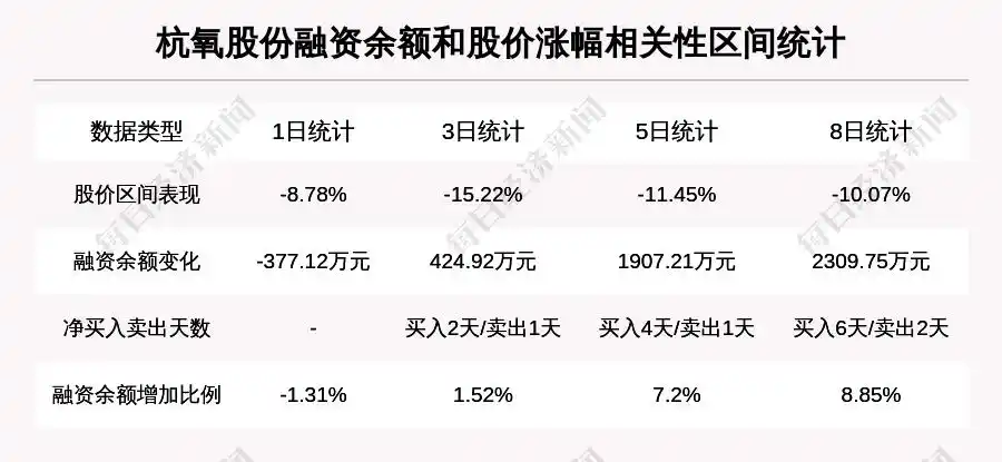 杭氧股份主力资金流向_杭氧股份跌幅分析_杭氧股份股票价格