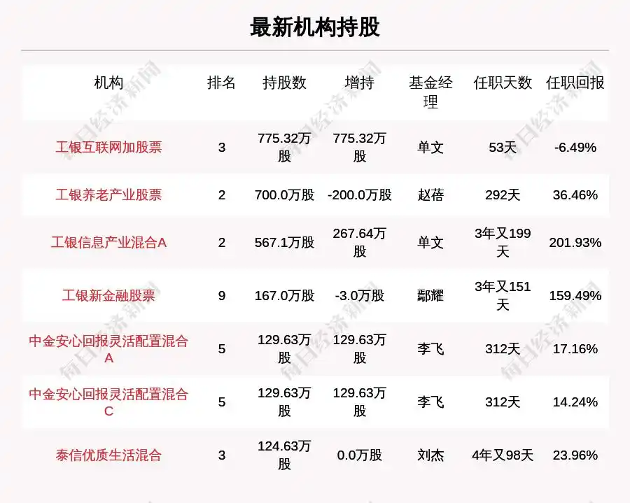 杭氧股份股票价格_杭氧股份主力资金流向_杭氧股份跌幅分析