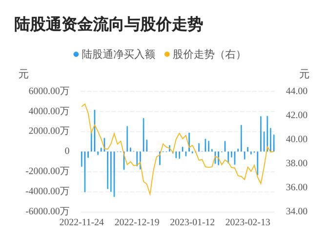 杭氧股份跌幅分析_杭氧股份主力资金流向_杭氧股份股票价格