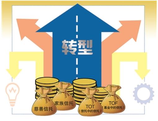 信托公司TOF业务增长_中国平安信托产品_TOF产品配置策略分析