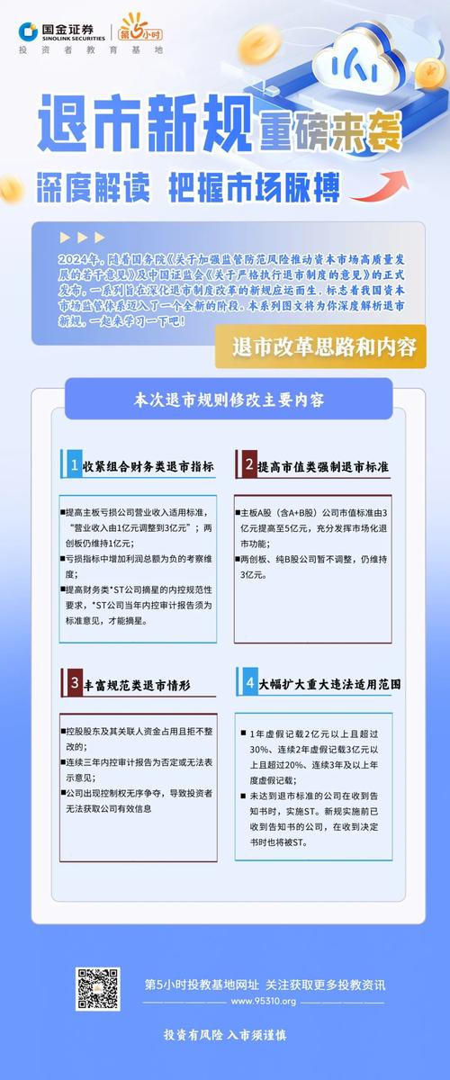 退市整理板块_退市板 退市整理_退市整理板股票