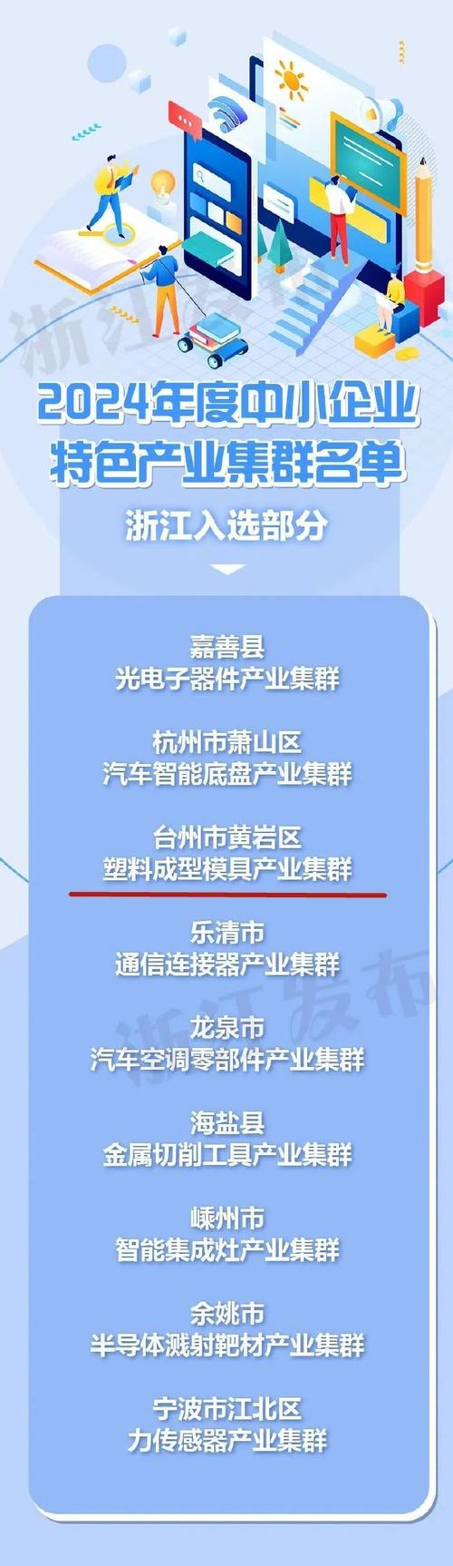 椒江经济开发区招商引资_台州产业平台发展_舟山经济开发区属于什么地方