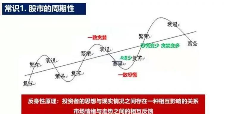 中国股市牛市熊市时间一览表_第一次牛熊市_上海证券交易所