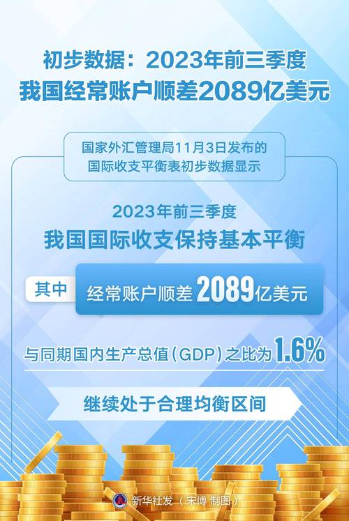 _ 2021年中国国际收支平衡表数据 _中国国际收支平衡表