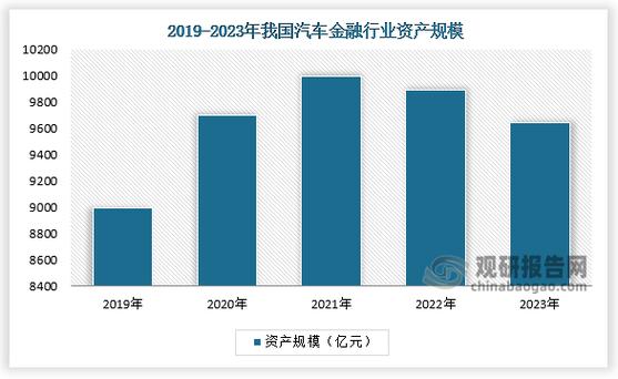 汽车金融公司市场运行情况分析_福特金融政策_中国汽车金融行业发展报告2019