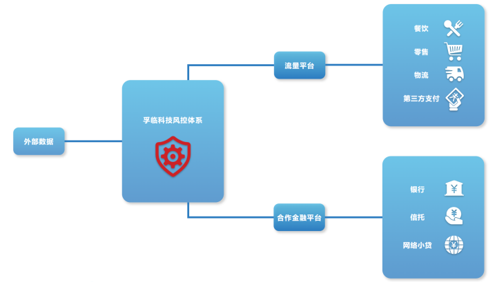数字信用体系建设_什么是互联网金融创新_RPA技术在信用评估中的应用