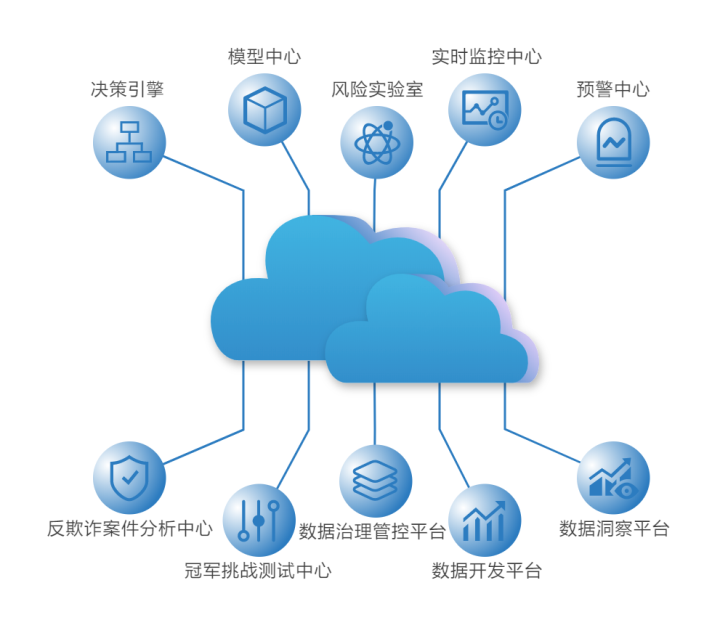 什么是互联网金融创新_RPA技术在信用评估中的应用_数字信用体系建设