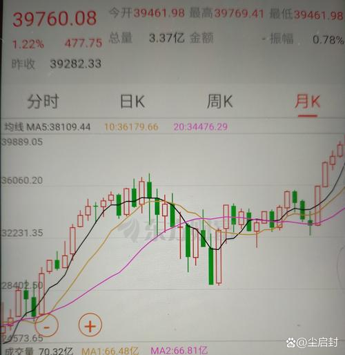 道琼斯是什么_道琼斯工业股票价格平均指数_道琼斯股票价格平均指数