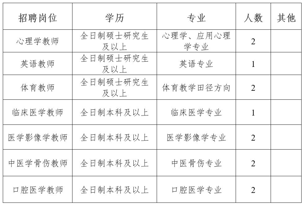 昆明卫生职业学院薪酬待遇_云南专科学校招聘_昆明卫生职业学院教师招聘
