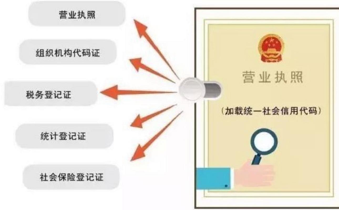 地税证书多久算过期_税务登记证年检换证流程_税务登记证有效期三年