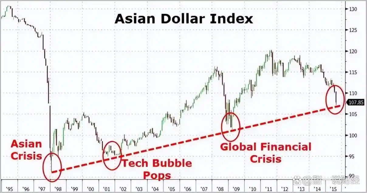 亚洲货币危机历史_亚洲金融风暴 菲律宾_亚洲金融危机原因