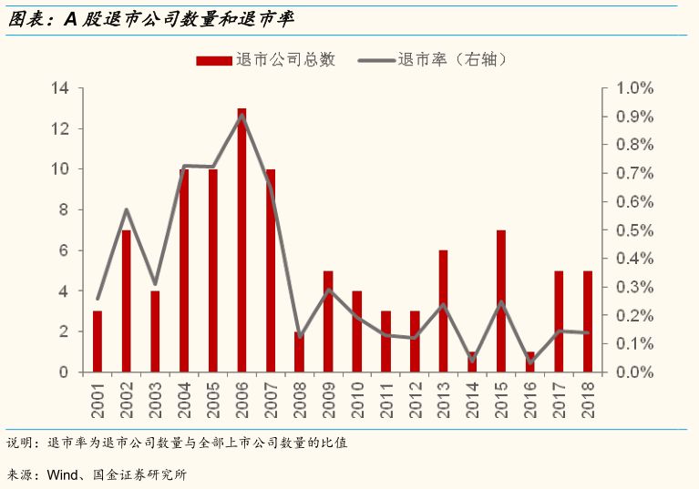 退市整理板股票_退市板交易规则_退市板 退市整理