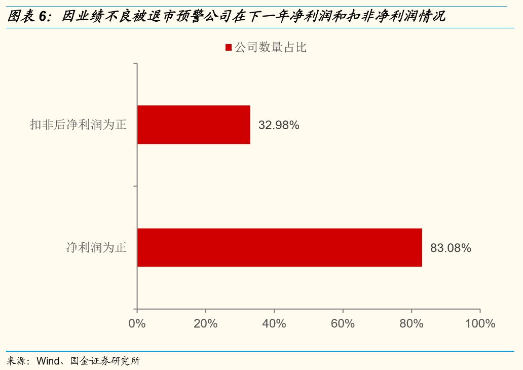 退市板 退市整理_退市板交易规则_退市整理板股票