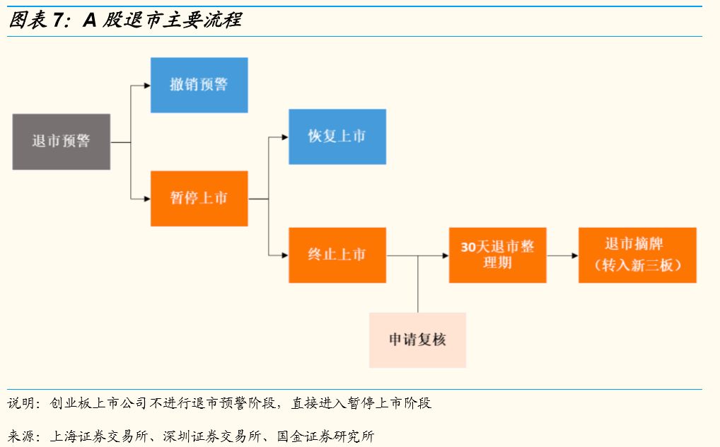 退市板 退市整理_退市板交易规则_退市整理板股票