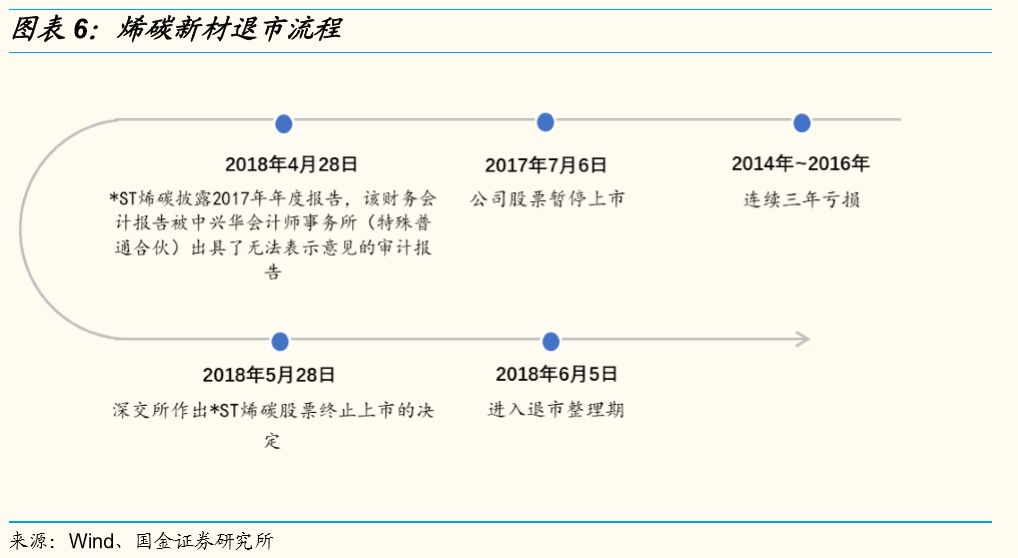 退市板交易规则_退市板 退市整理_退市整理板股票