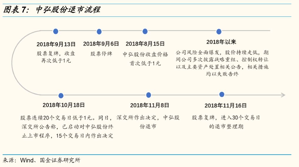 退市板交易规则_退市整理板股票_退市板 退市整理