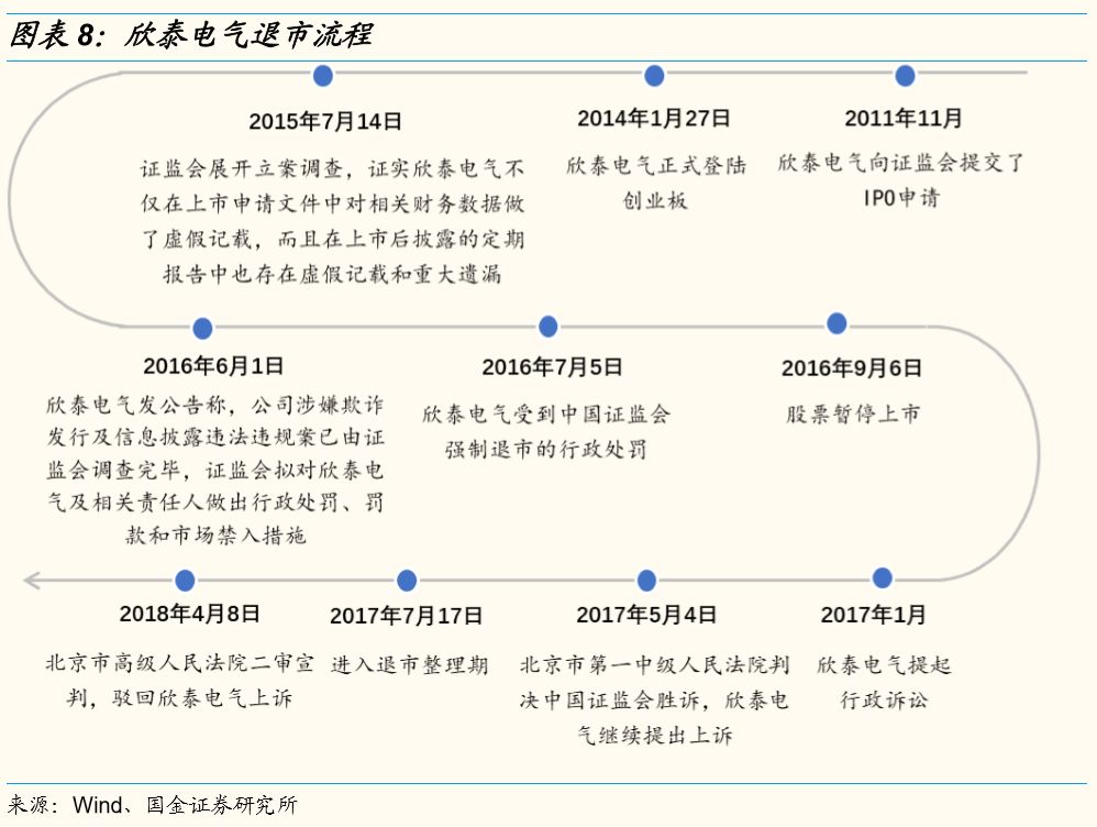 退市板 退市整理_退市板交易规则_退市整理板股票