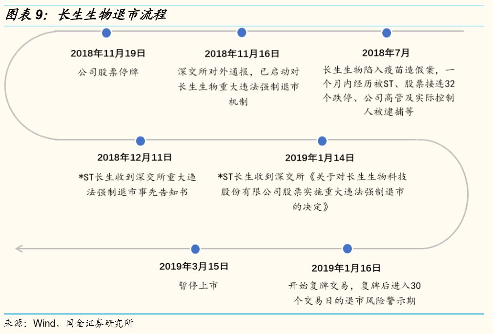 退市整理板股票_退市板 退市整理_退市板交易规则