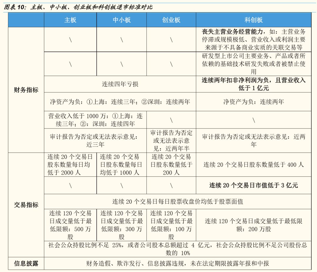退市整理板股票_退市板 退市整理_退市板交易规则