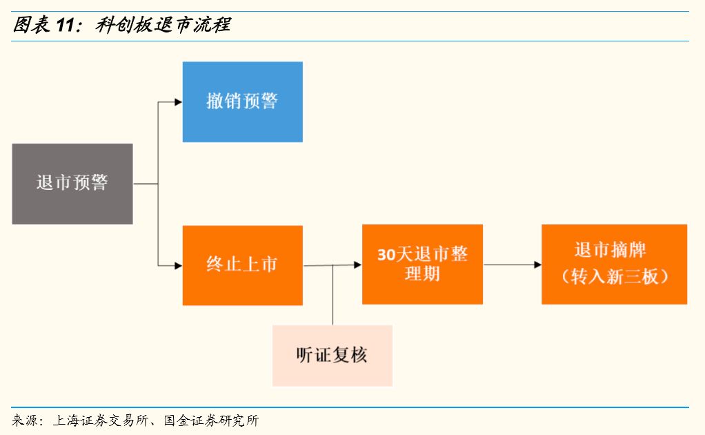 退市板 退市整理_退市整理板股票_退市板交易规则