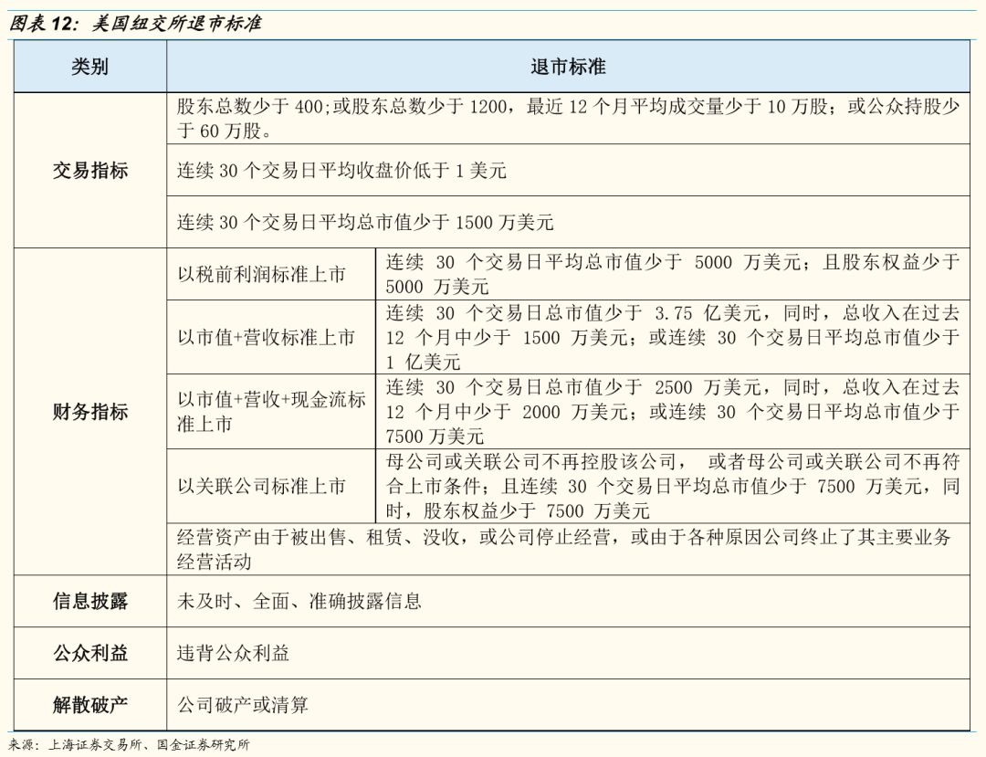 退市板交易规则_退市板 退市整理_退市整理板股票