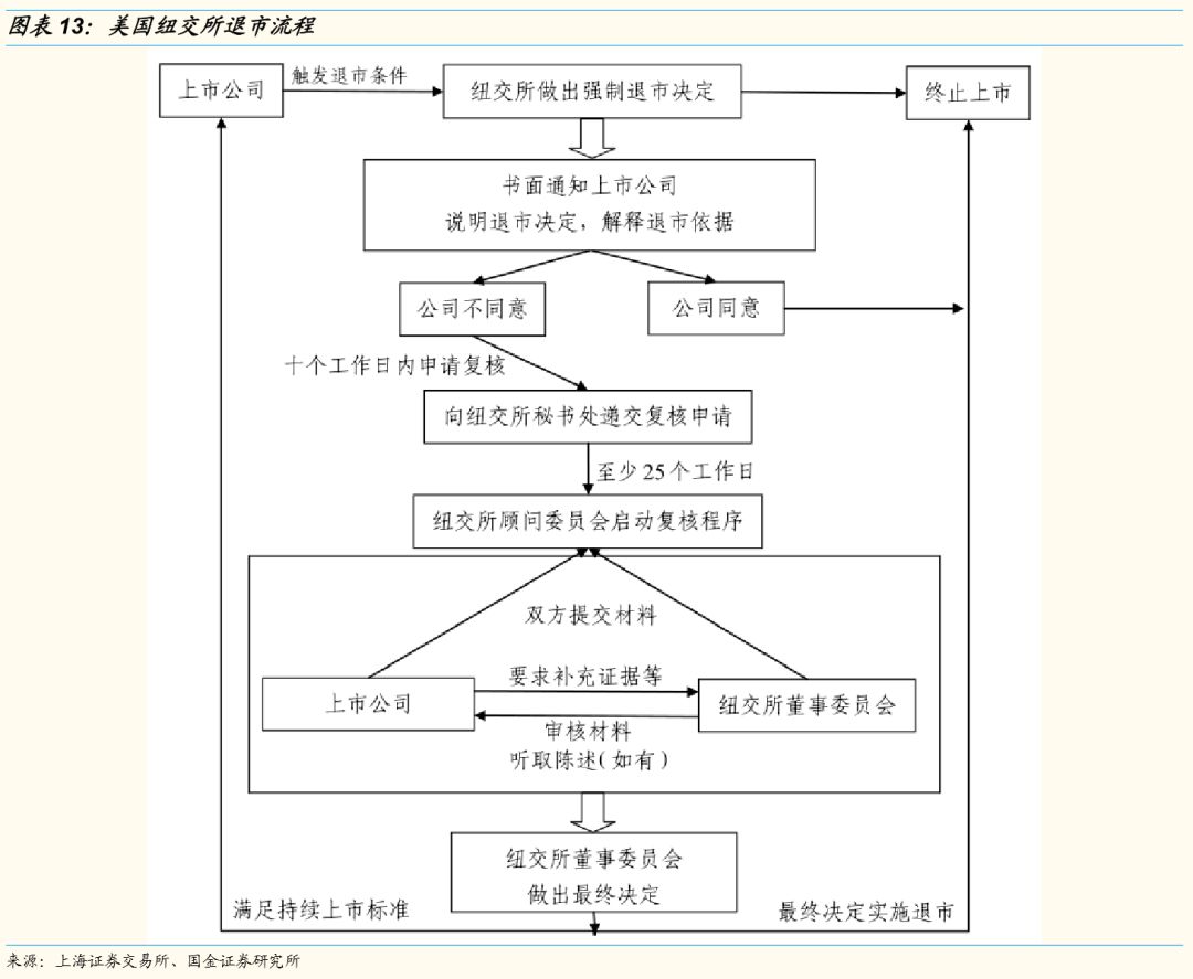 退市整理板股票_退市板 退市整理_退市板交易规则