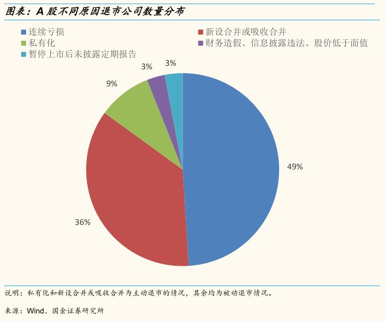 退市板交易规则_退市板 退市整理_退市整理板股票